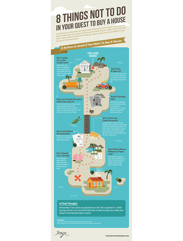 real estate infographic explaining things not to do during the home buying process