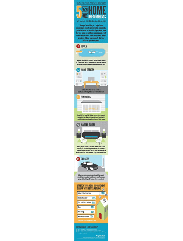 real estate infographic on the most valuable home improvement projects for homeowners