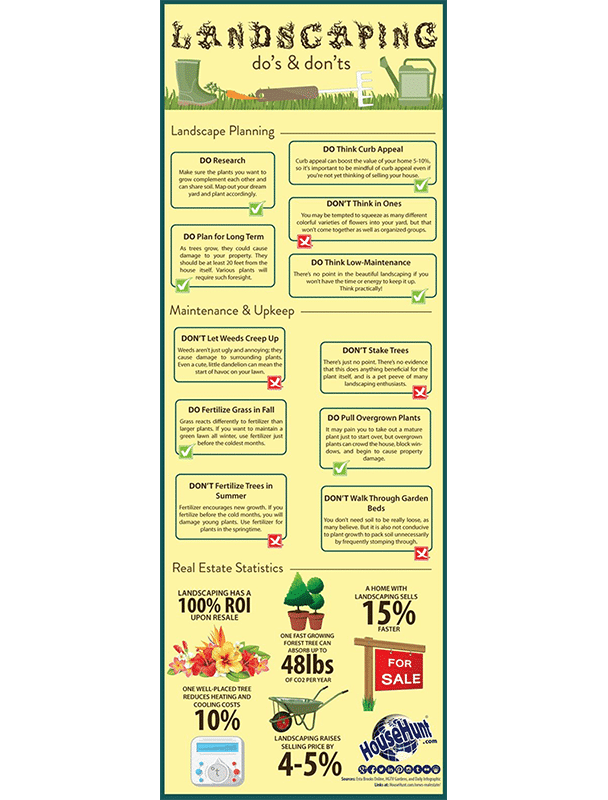 real estate infographic on landscaping dos and don'ts.