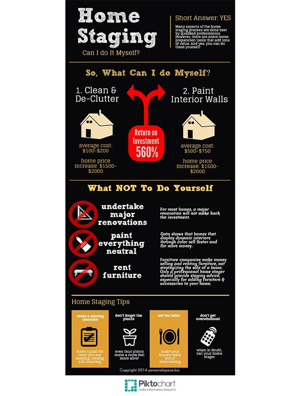 real estate infographic on home staging tips