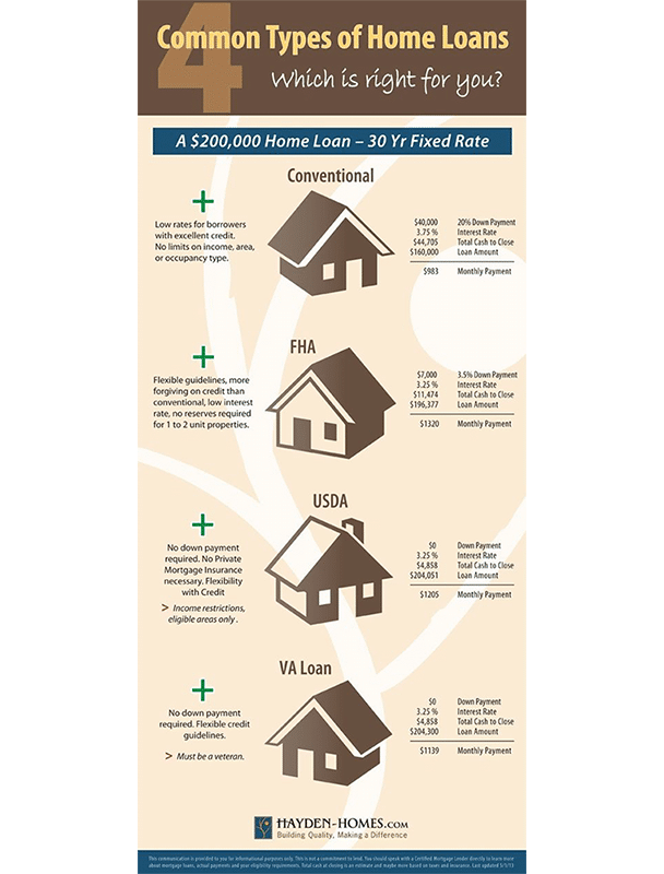 real estate infographic with tips on how to save money buying your next home